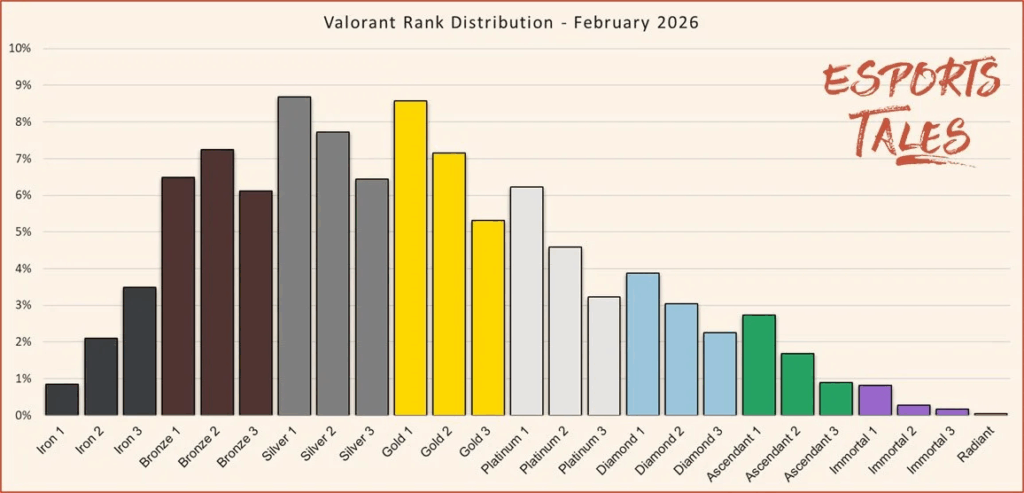 rank distribution
