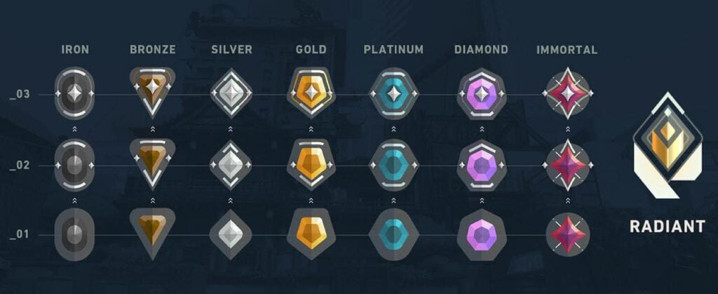 Every rank in Valorant, top to bottom